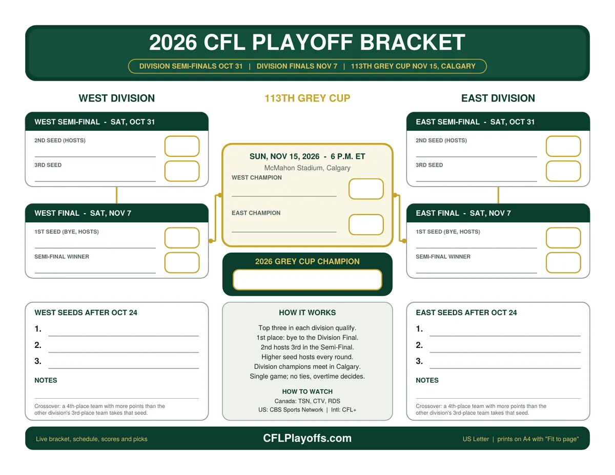 2026 CFL playoff bracket printable PDF preview